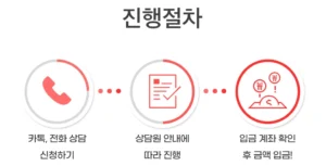 소액결제 현금화 진행안내